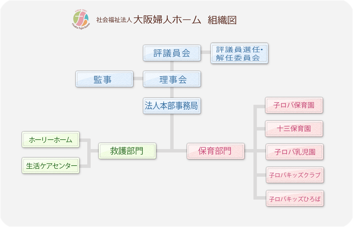 組織図